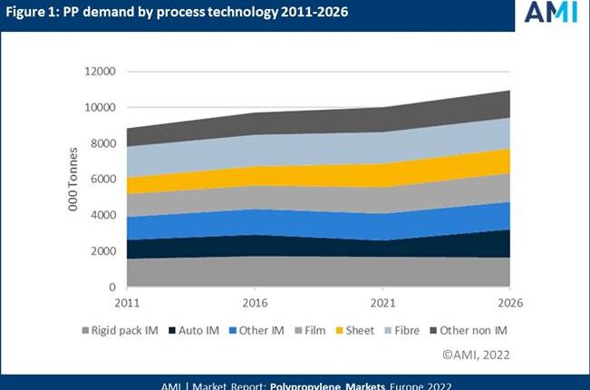 Sustainability is the key