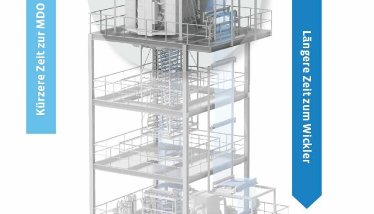 Reifenhäuser EVO Ultra Stretch enables the production of mono-material composites (all-PE film) for fully recyclable flexible packaging.