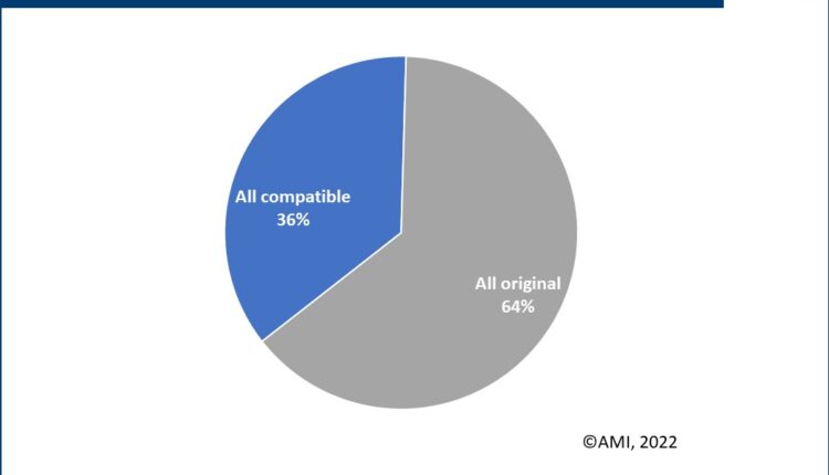 Capsules Growth is Slowing Down And Competition Intensifies in Aluminium