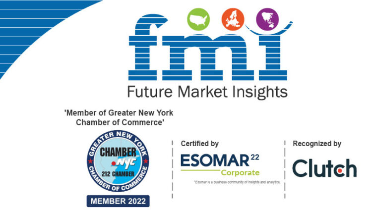 Rapid urbanization leads to 100% Biodegradable Thermoformed for food packaging – How and why is the United States Market witnessing high demand?